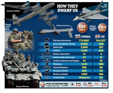 How-they-dwarf-us