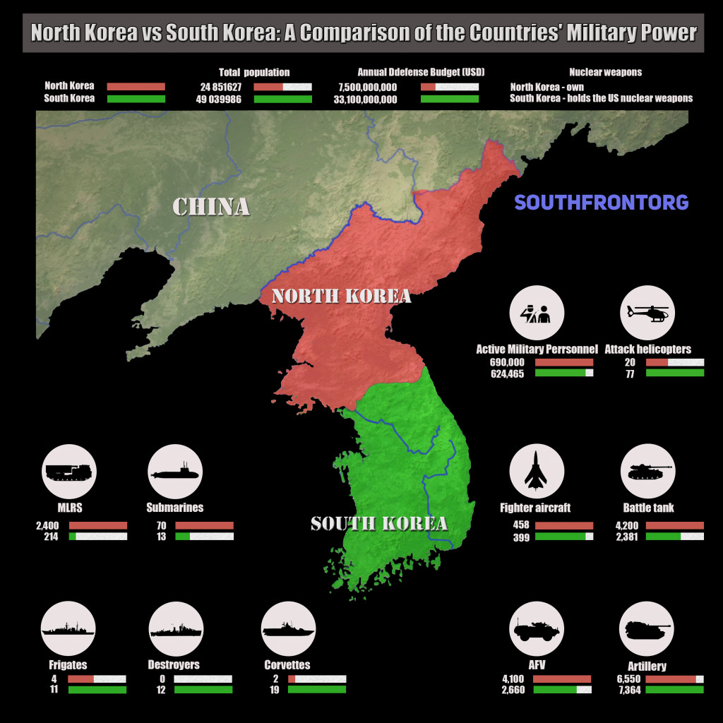 North Korea vs South Korea: A Comparison of the Countries' Military Power (Infographics)