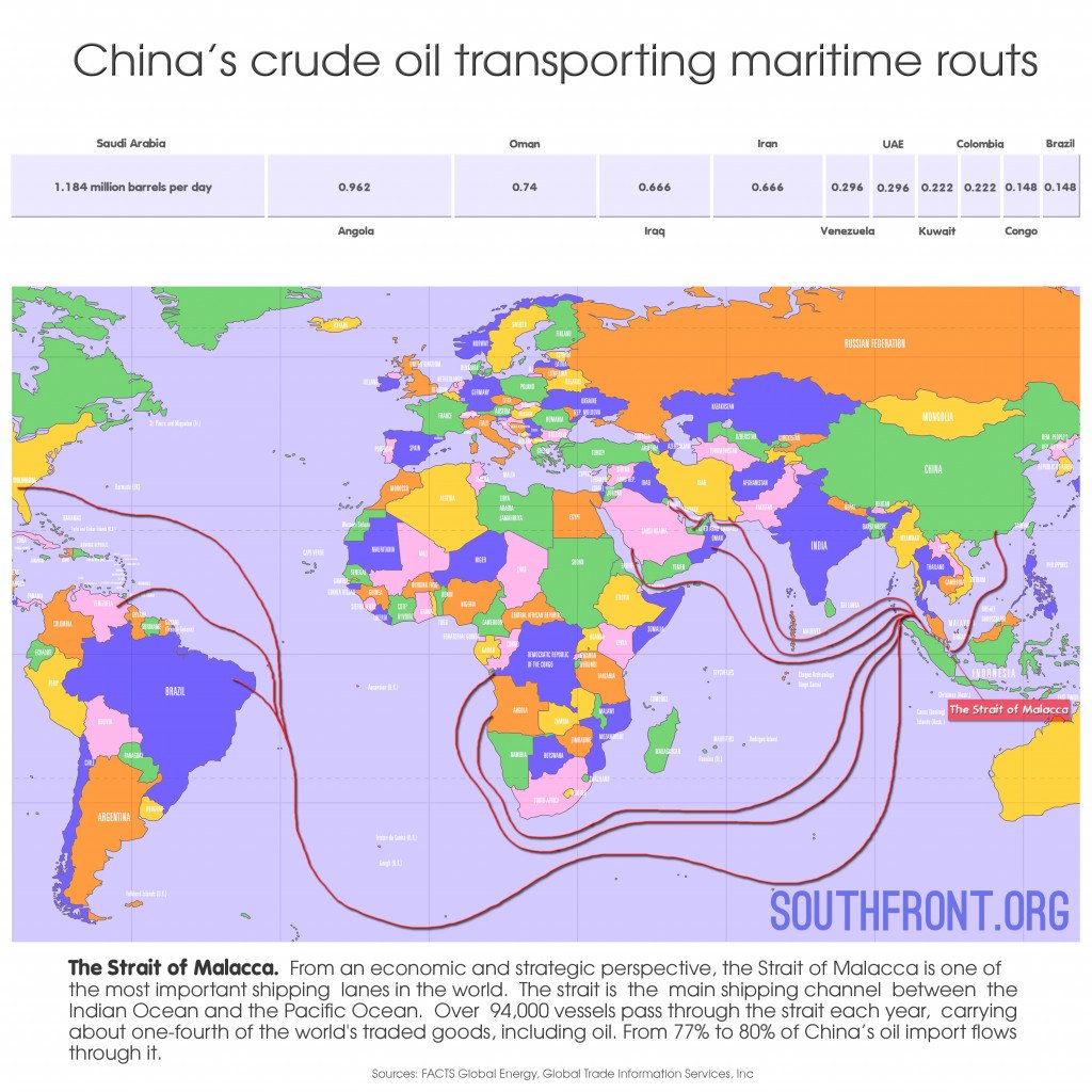 china-oil
