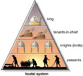 feudal