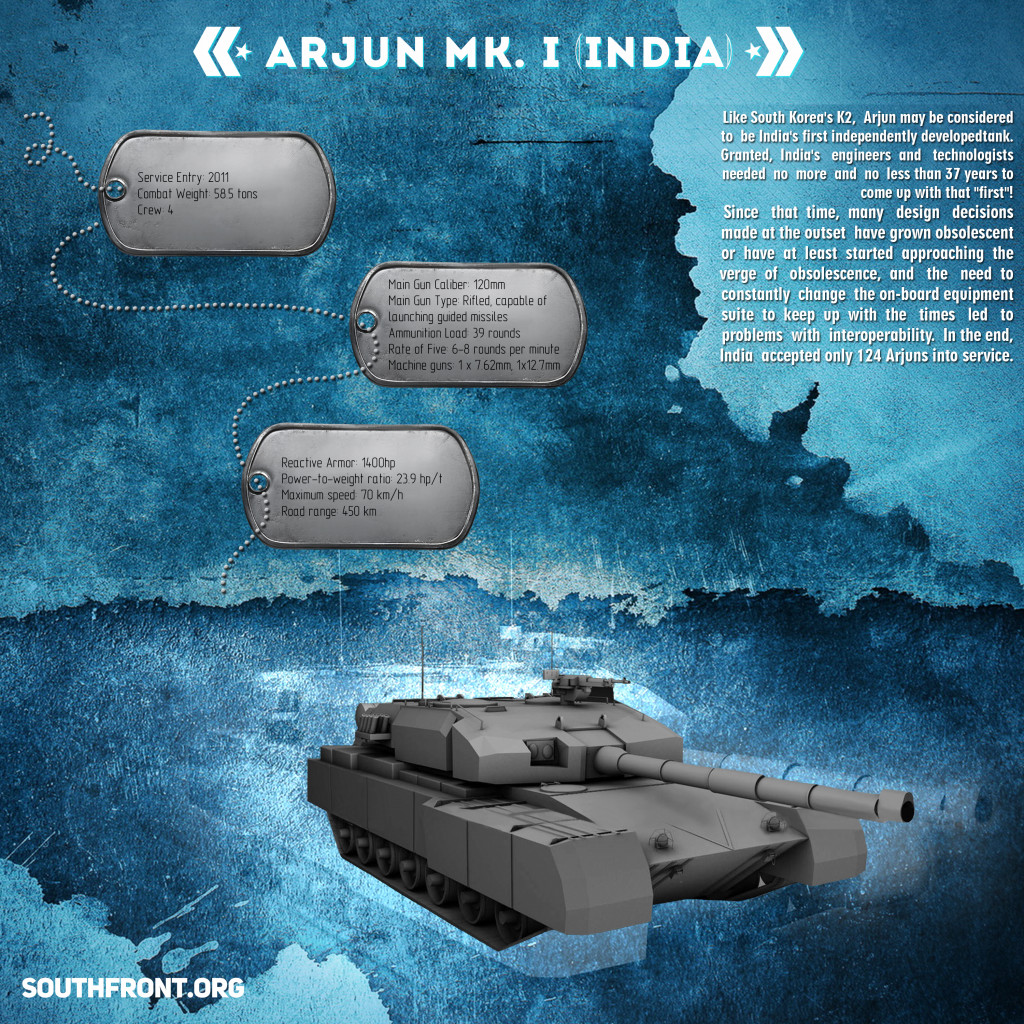 Arjun Mk. I Main Battle Tank (Infographics)