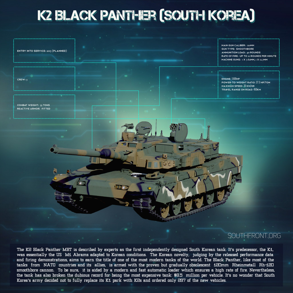 K2 Black Panther Main Battle Tank (Infographics)