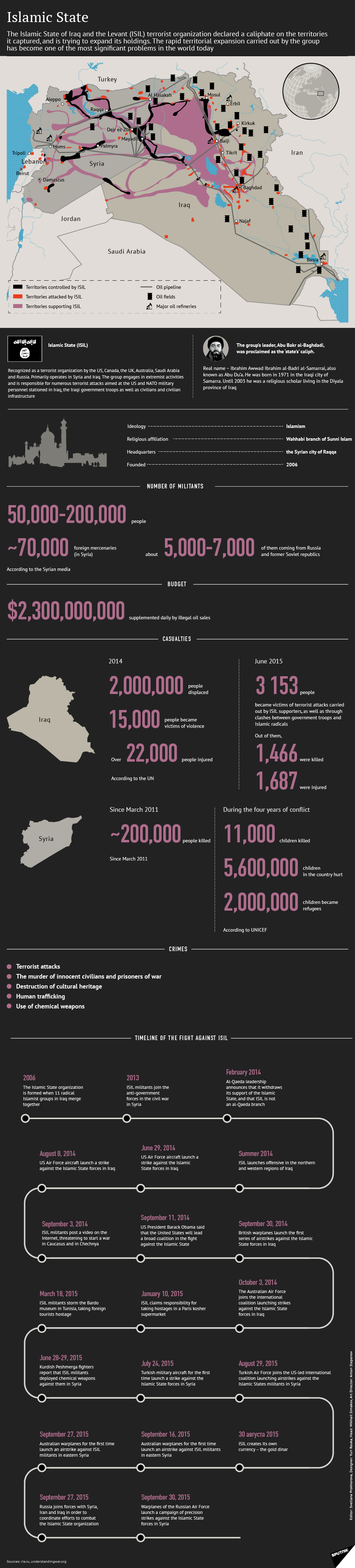 ISIS in Details (Infographics)