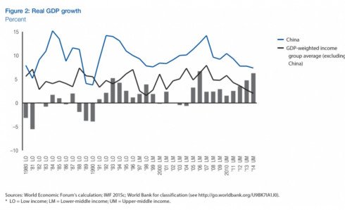 ChinaGDPgrowth