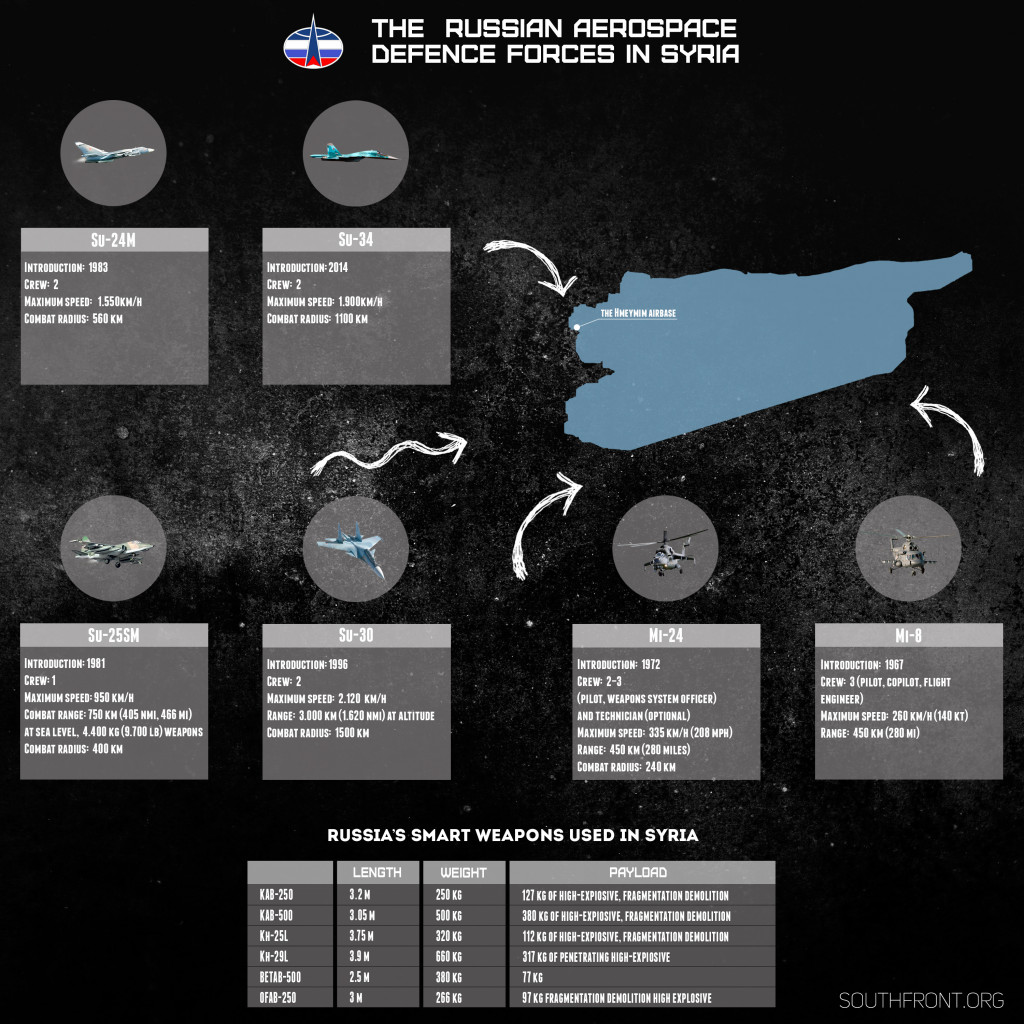 The Russian Aerospace Defence Forces in Syria (Infographics)