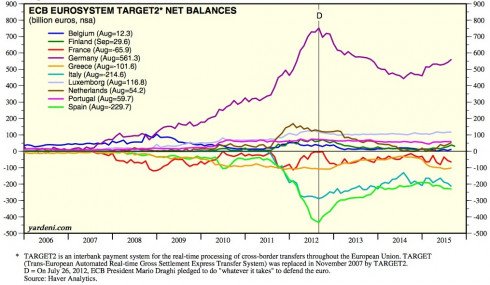 target2