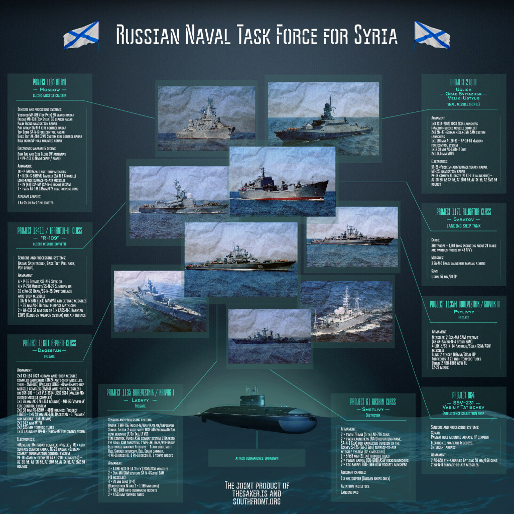 Russian Naval Task Force for Syria (Infographics)