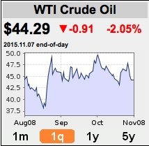 oil price08nov15