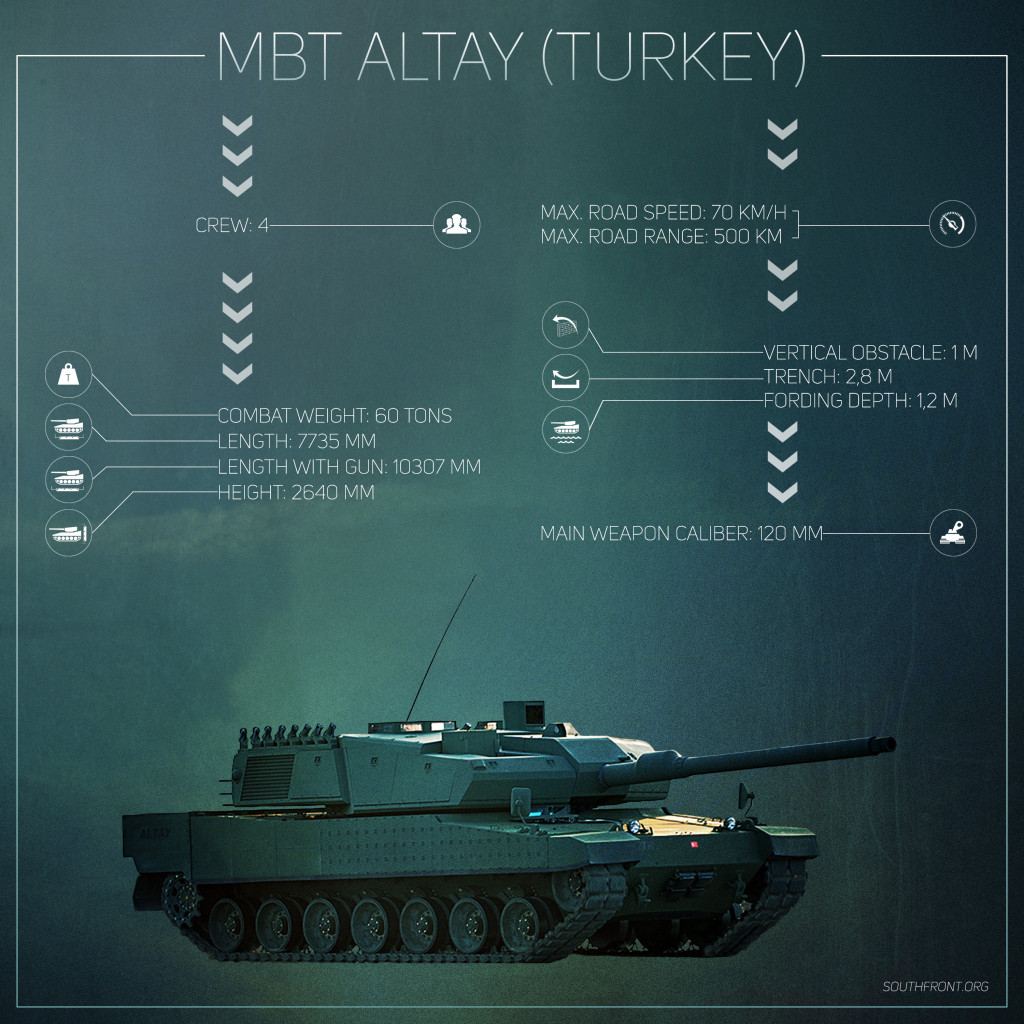 Turkey: 'Altay' Main Battle Tank (Infographics)
