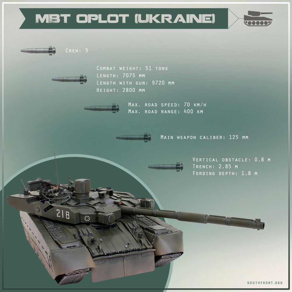Ukraine: ‘Oplot’ Main Battle Tank (Infographics)