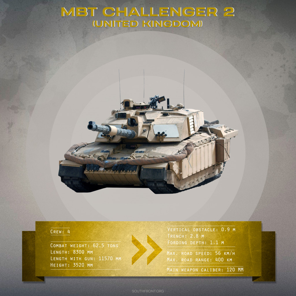 UK: 'Challenger 2' Main Battle Tank (Infographics)