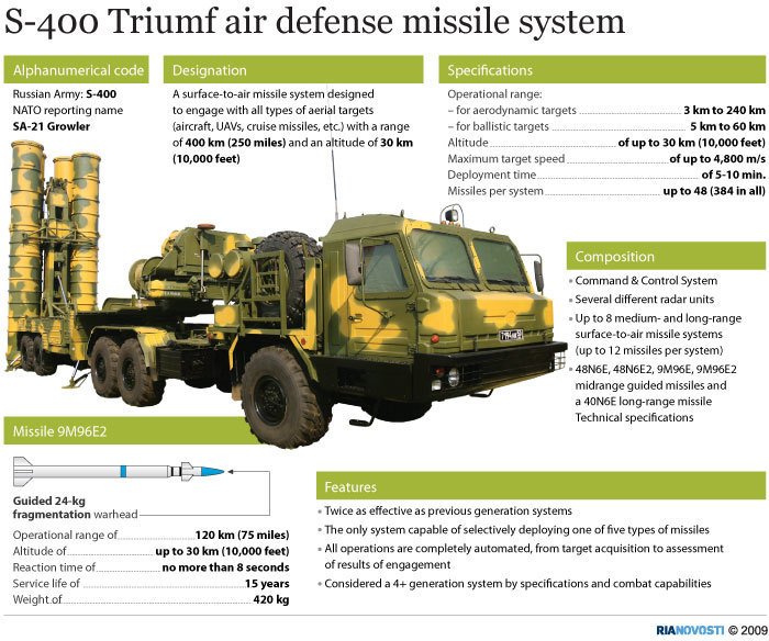 Source: Ria.ru
