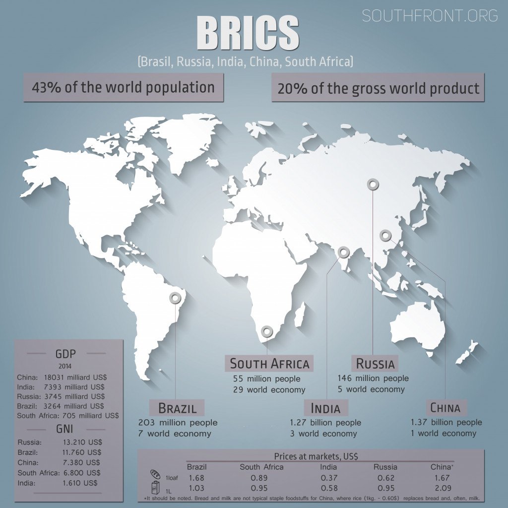 BRICS