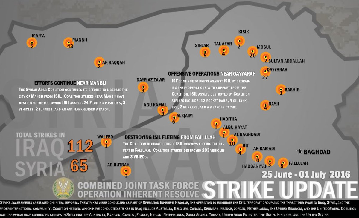 US-led Coalition Conducted 177 Air Strikes in Syria and Iraq from June 25th to July 1st, 2016