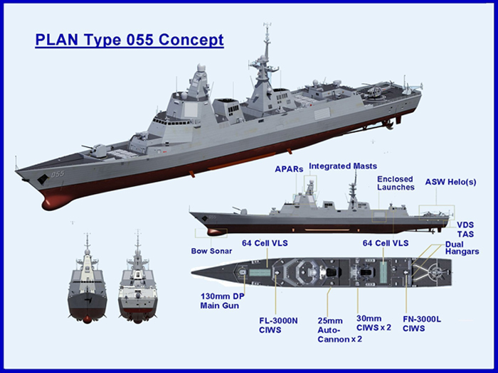 Russian and Chinese Next Generation Destroyers