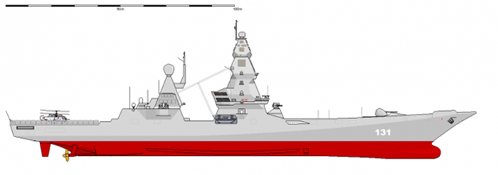Russian and Chinese Next Generation Destroyers