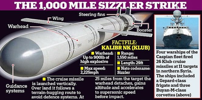Russian_Kalibr_Cruise_Missile