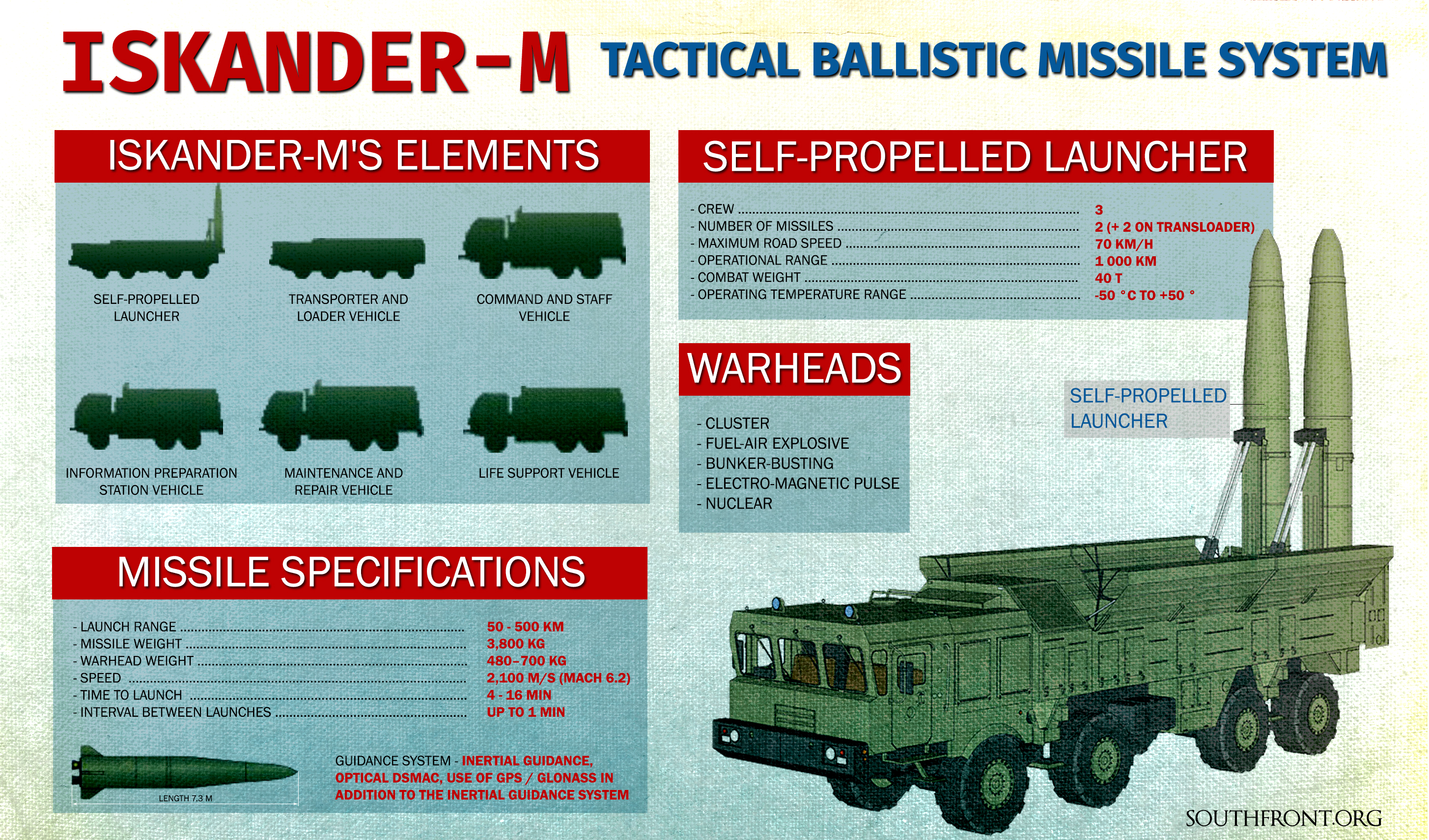 In Video: Russian Iskander Ballistic Missile Wipes Out Ukrainian Heavy Rocket Launchers
