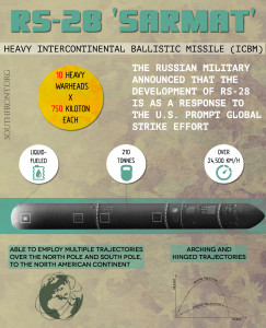 RS-28 "Sarmat" ICBM - Why Russia Needs Such Doomsday Weapons