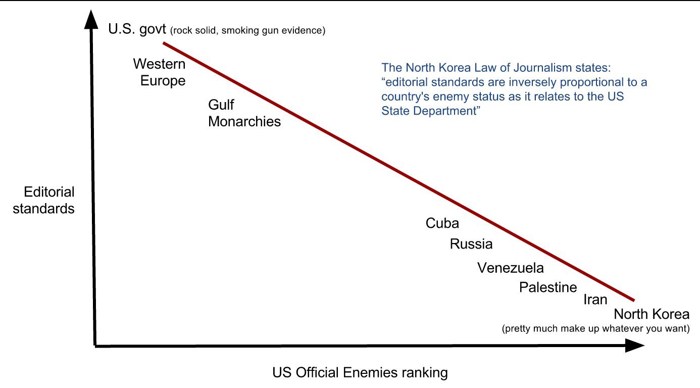 lawofjourno