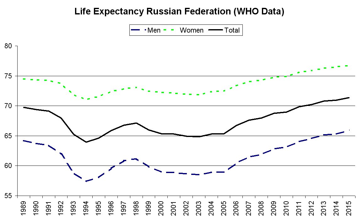 liferussia