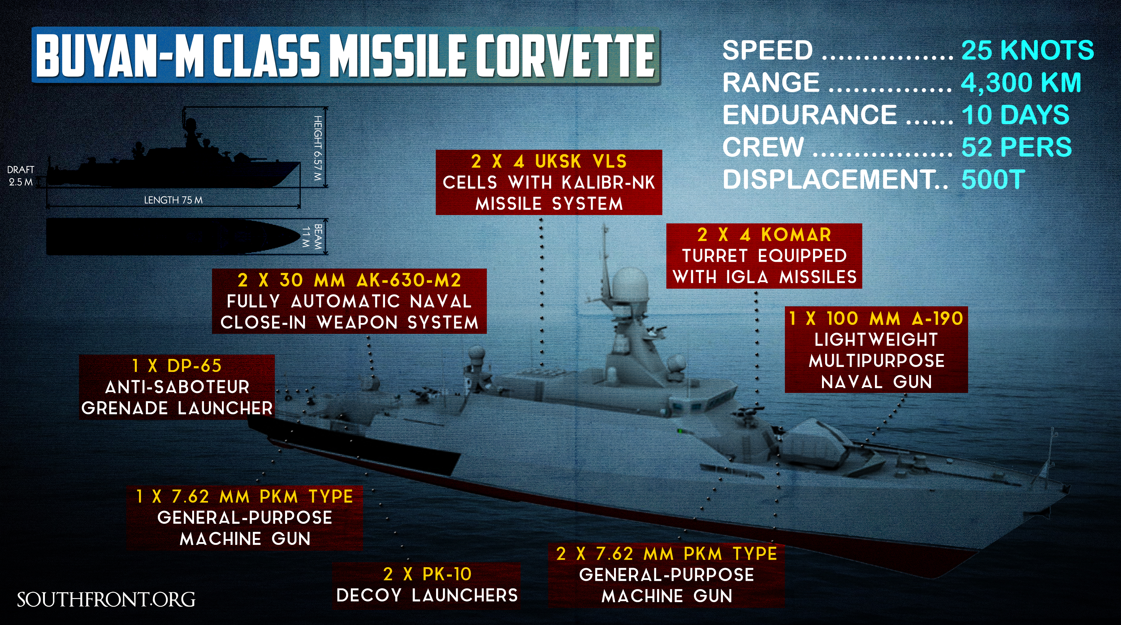 Two Russian Warships with Kalibr Cruise Missiles Heading to Mediterranean (+ Infographics)