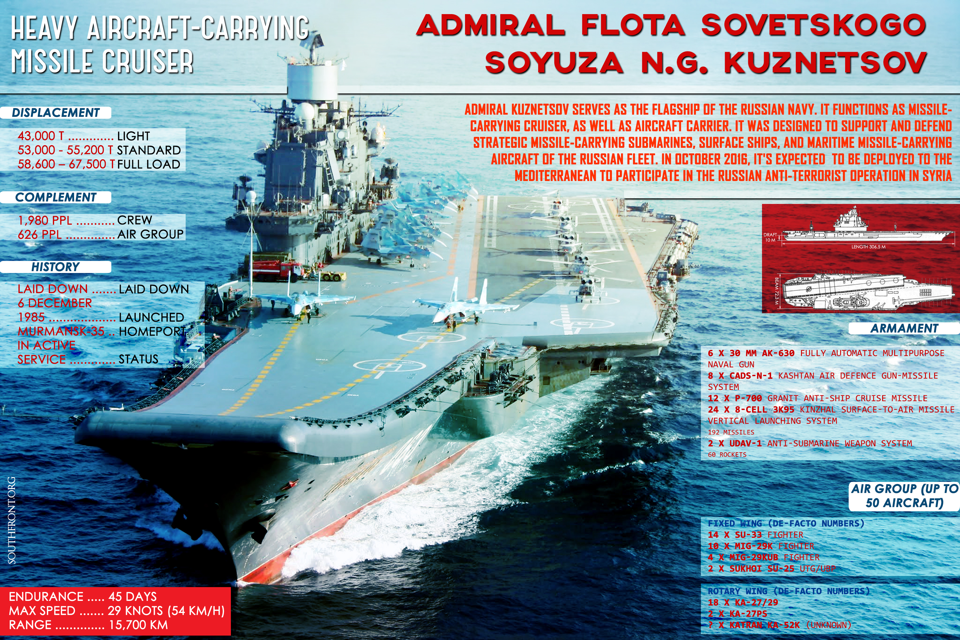 Russia's Heavy Aircraft-Carrying Missile Cruiser 'Admiral Kuznetsov' (Infographics)