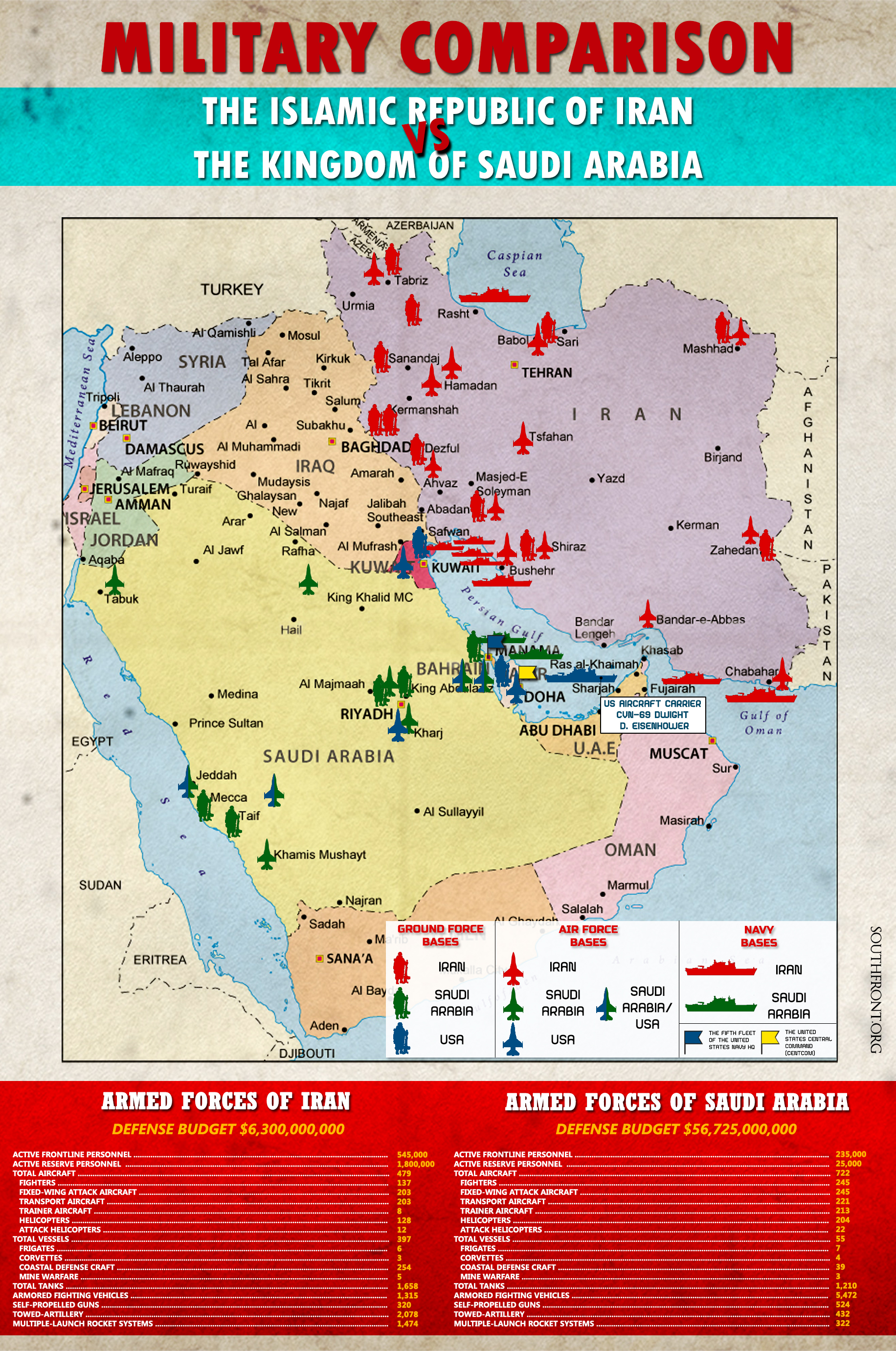 Iran vs Saudi Arabia: Comparison of Military Power (Infographics)