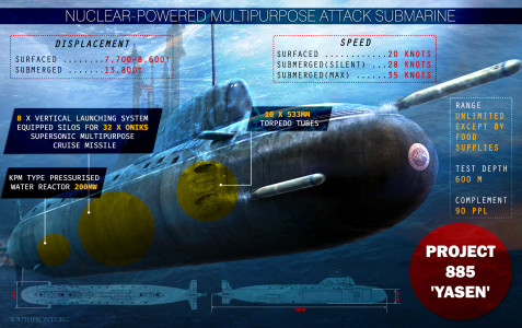 Ruské námořnictvo obdrželo v roce 2023 nové válečné lodě, jaderné ponorky, více než 7,7 tisíc zbraní