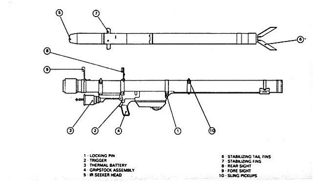 sa-7_grail_9k32_strela-2_manpads_portable_air_defence_russia_russian_missile_system_line_drawing_blueprint_002