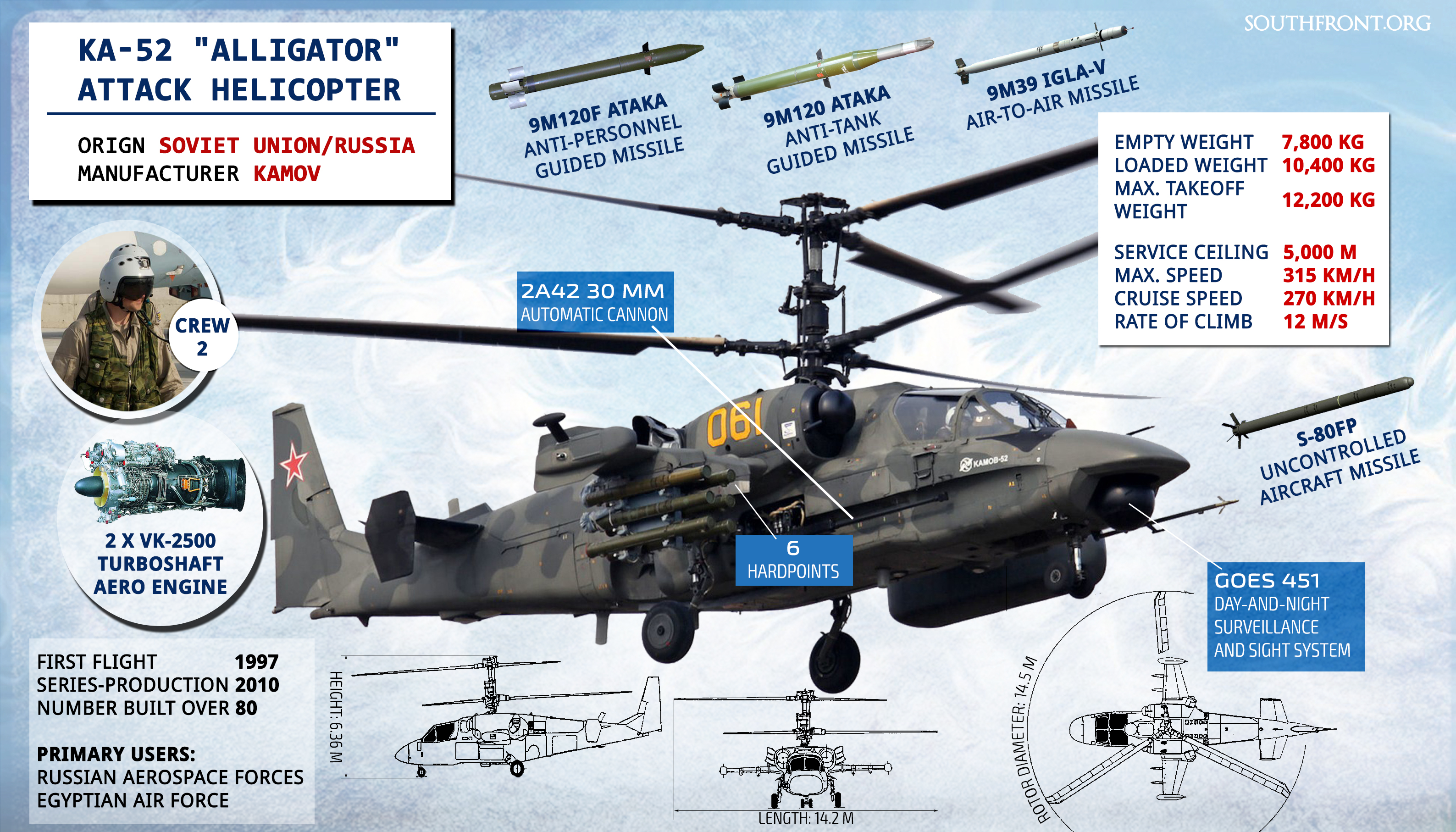 Russian Helicopters to Use Advance Long Range Missiles against Terrorists in Syria