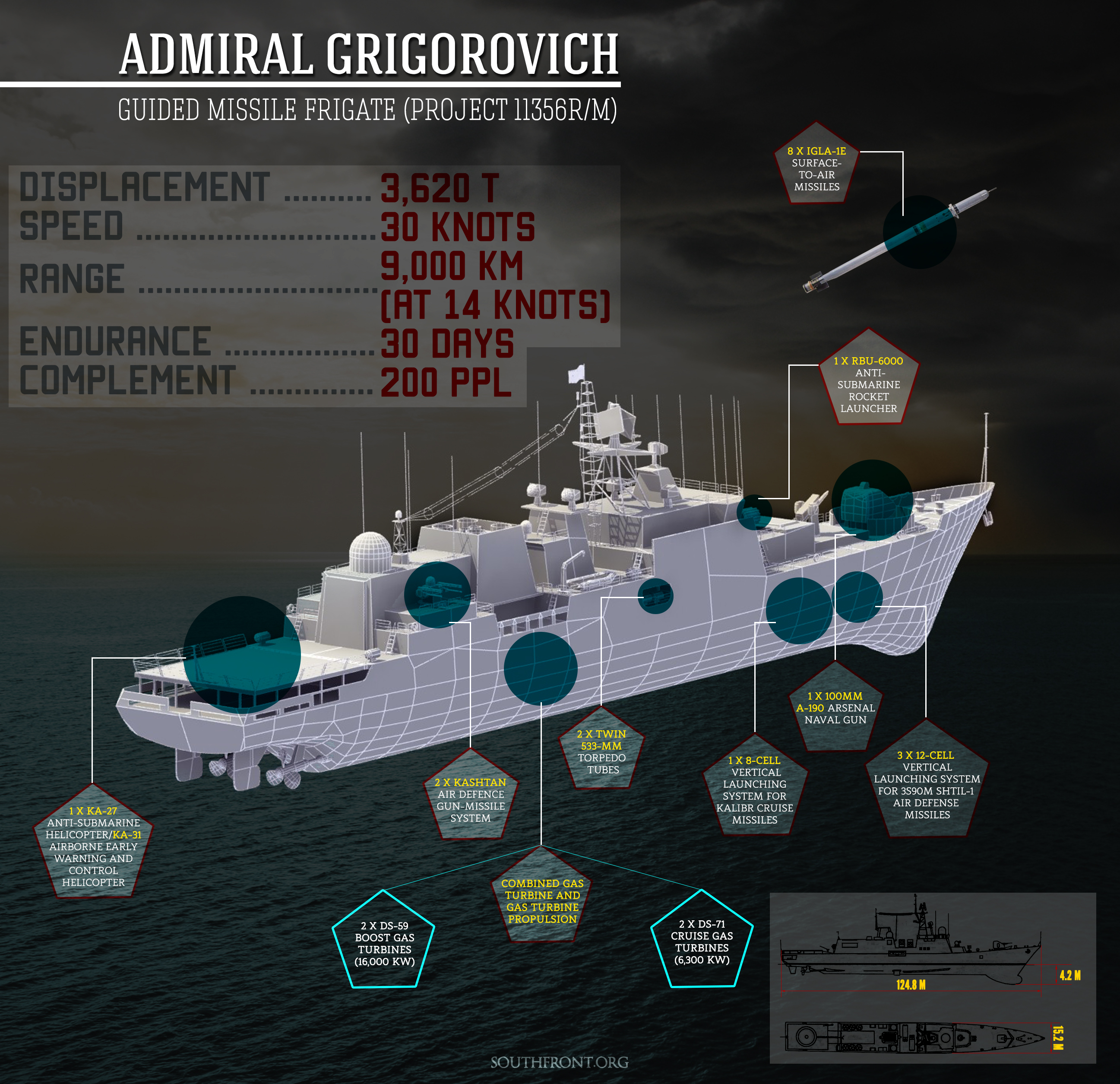 State-of-the-Art Frigate Admiral Grigorovich to Strengthen Russian Naval Task Force for Syria (Infographics)