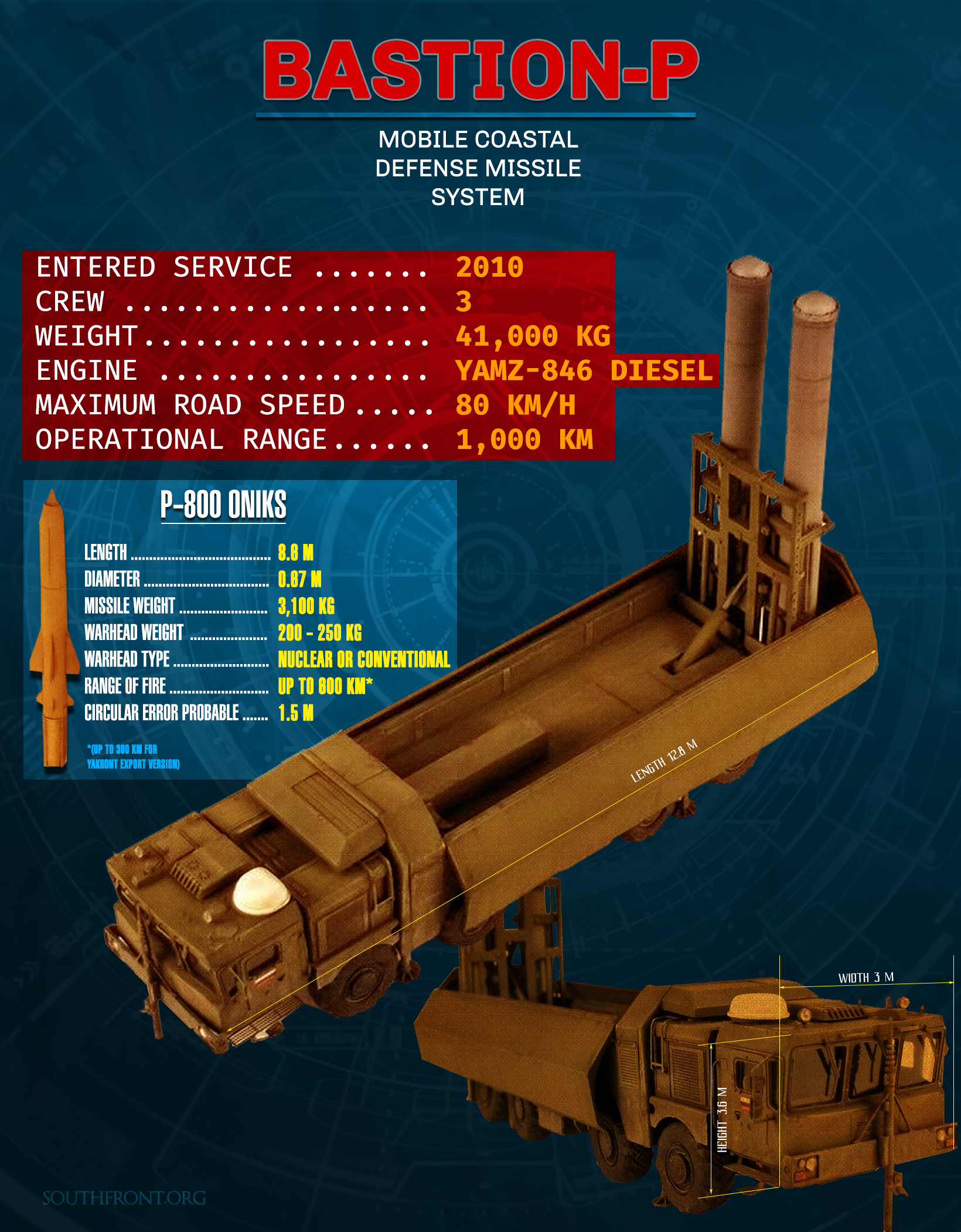 Bastion-P Coastal Defense Missile System (Infographics)