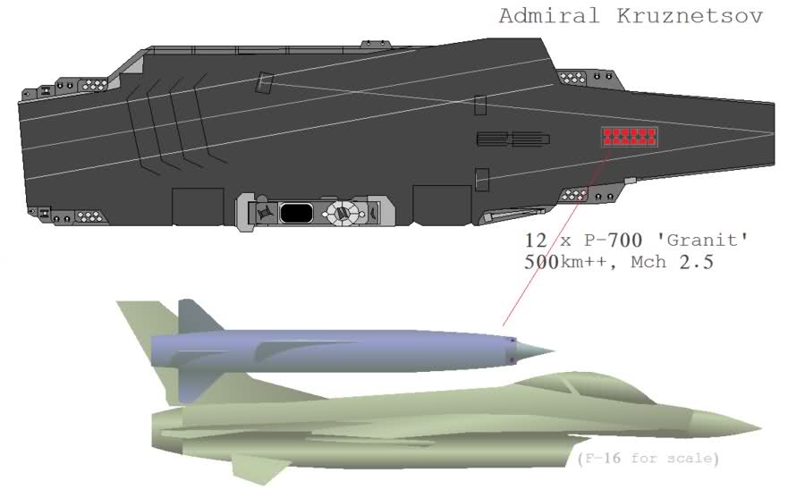 'Old and Rusty' Admiral Kuznetsov Aircraft Carrier in Comparison to Ohers (Infographics)