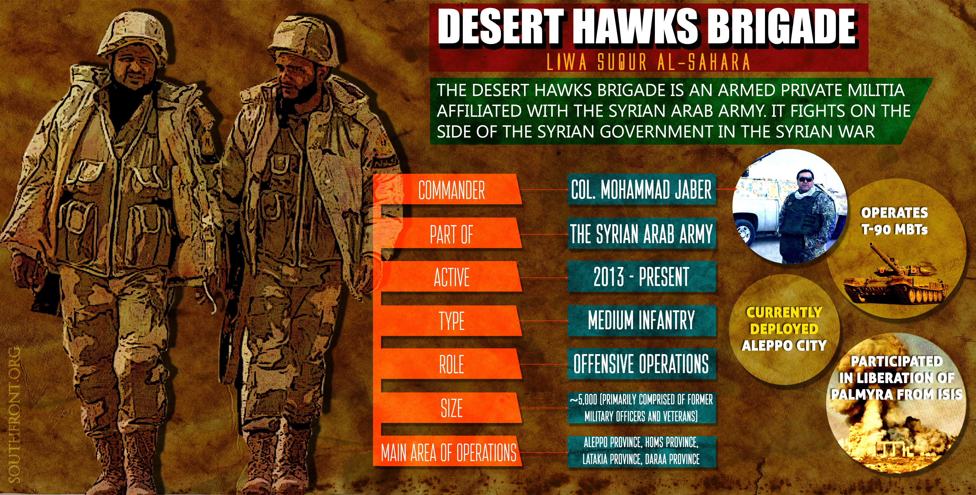 Desert Hawks Brigade in Battle for Aleppo (Infographics)