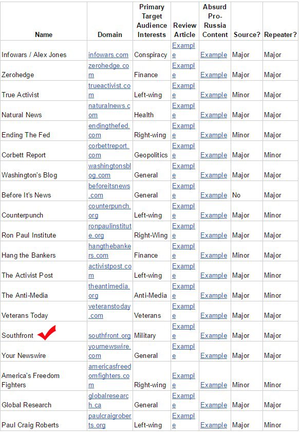 Screenshot from http://www.propornot.com/p/home.html