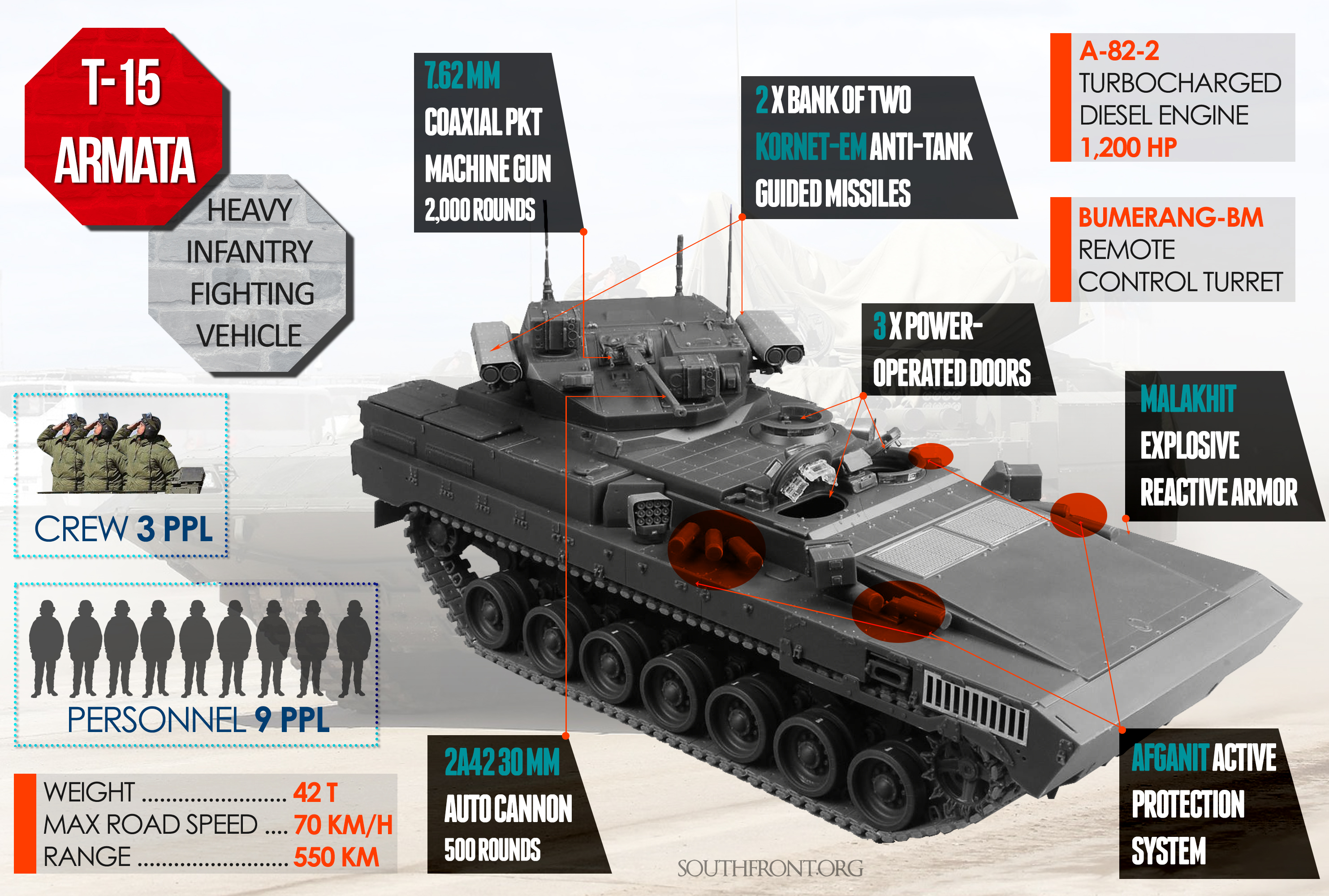 T-15: Heavy Infantry Fighting Vehicle Based on the Armata Combat Platform (Infographics)
