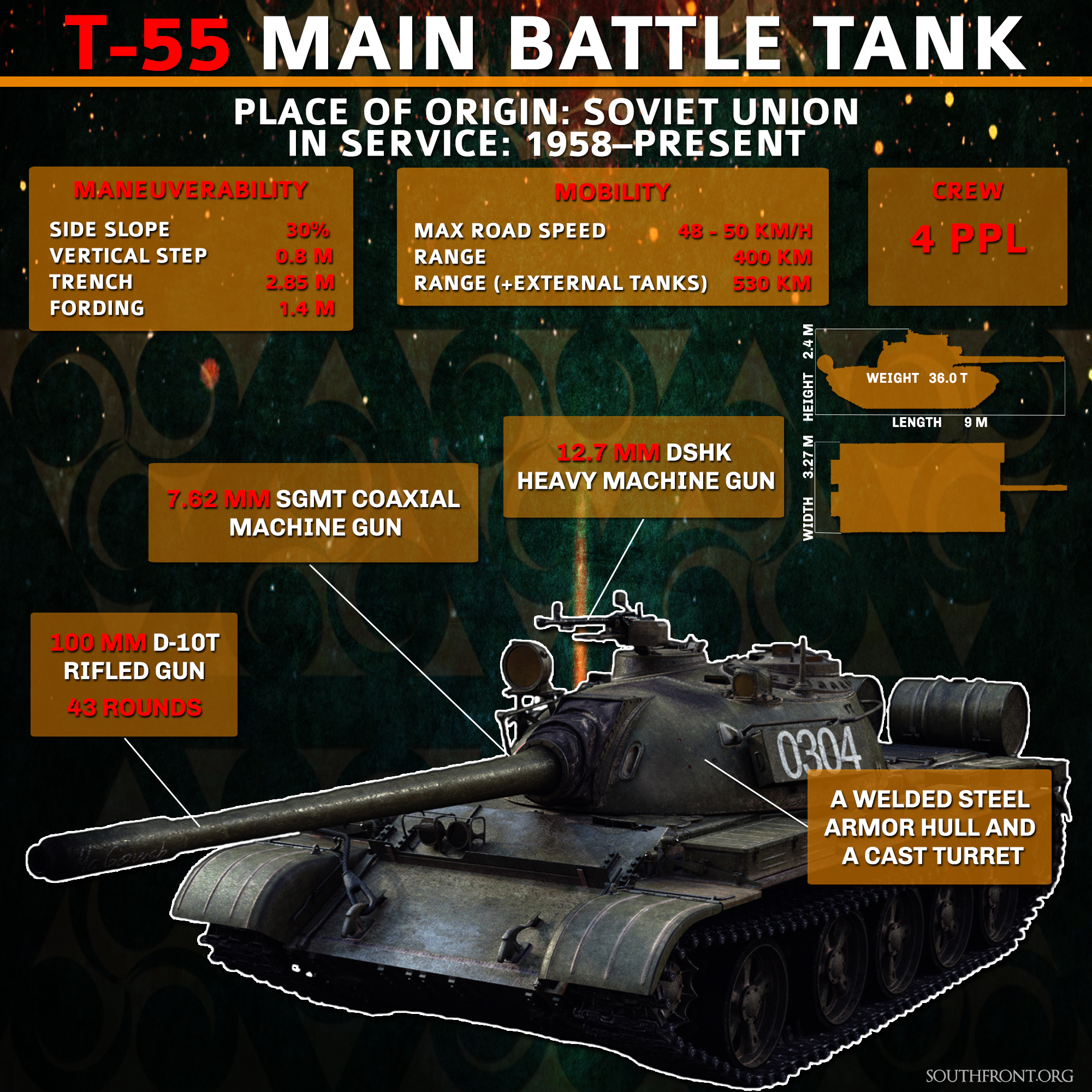 Weapons of Syrian War: T-55 Main Battle Tank (Infographics)