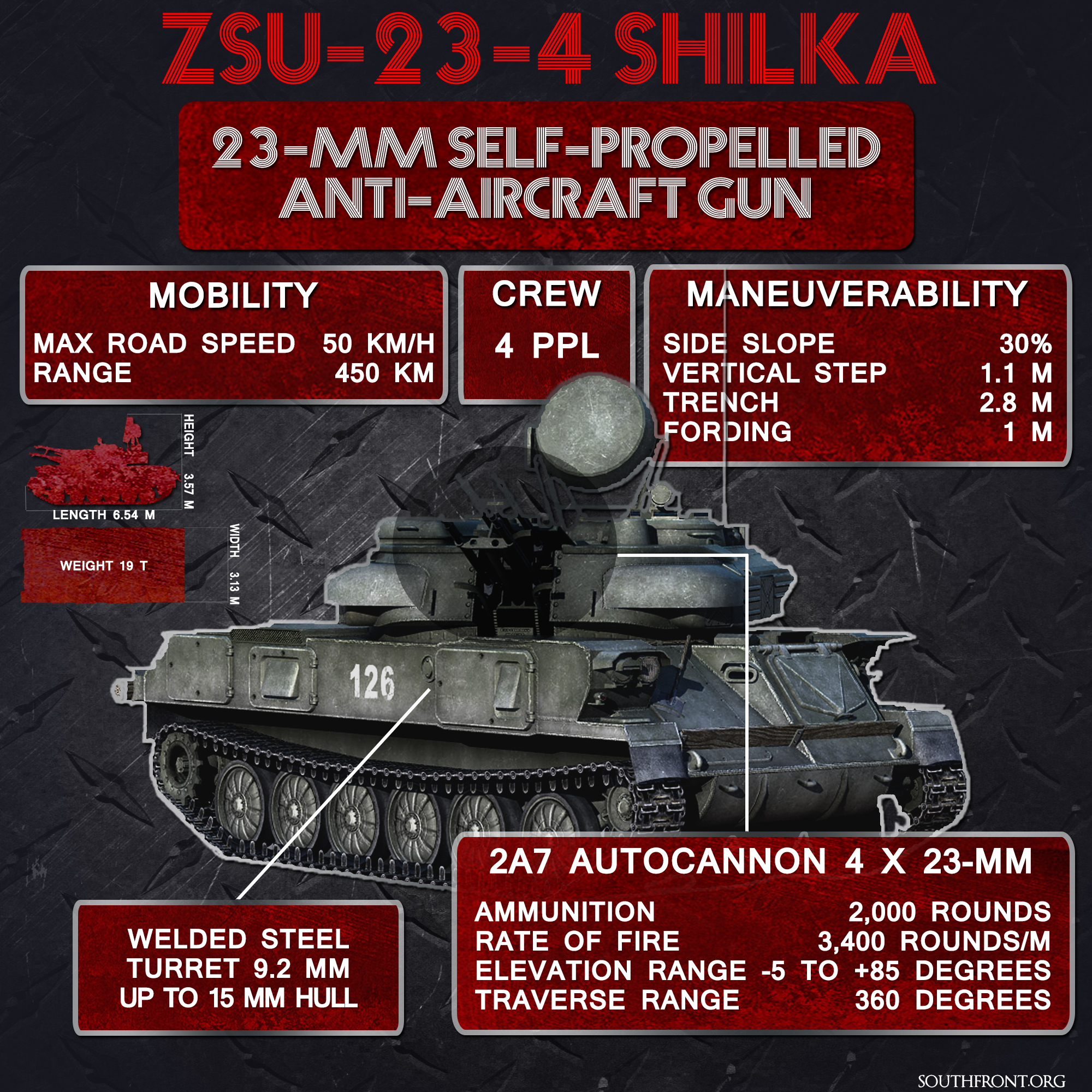 ZSU-23-4 Shilka: Anti-Aircraft Gun for Ground Combat (Infographics)