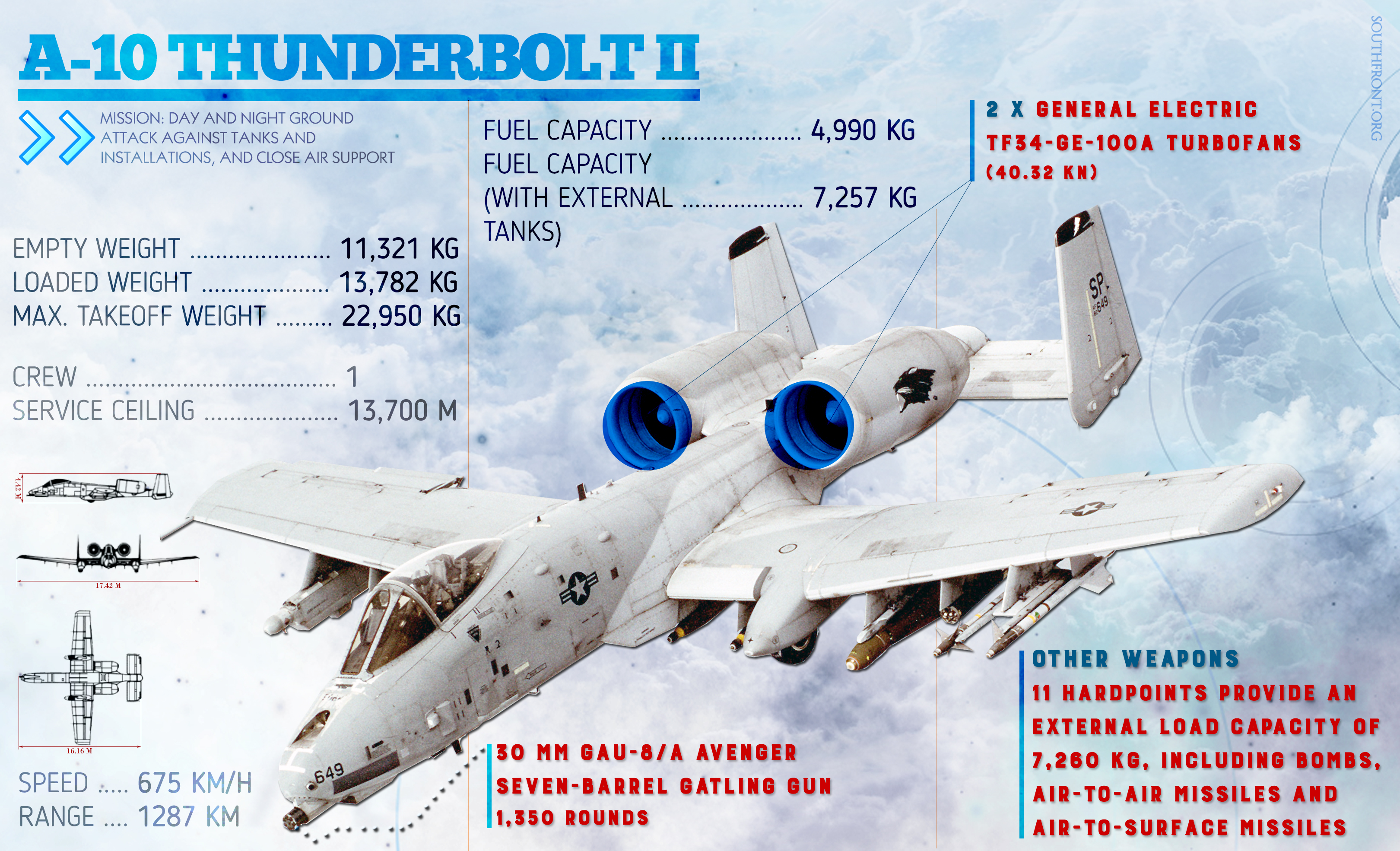 United States Air Force's A-10 Thunderbolt II (Infographics)