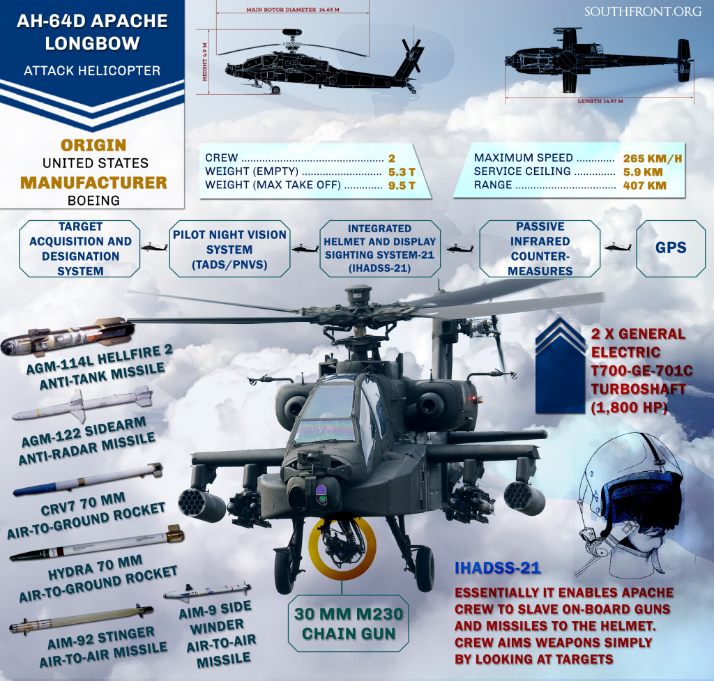 AH-64D Apache Longbow Attack Helicopter (Infographics)