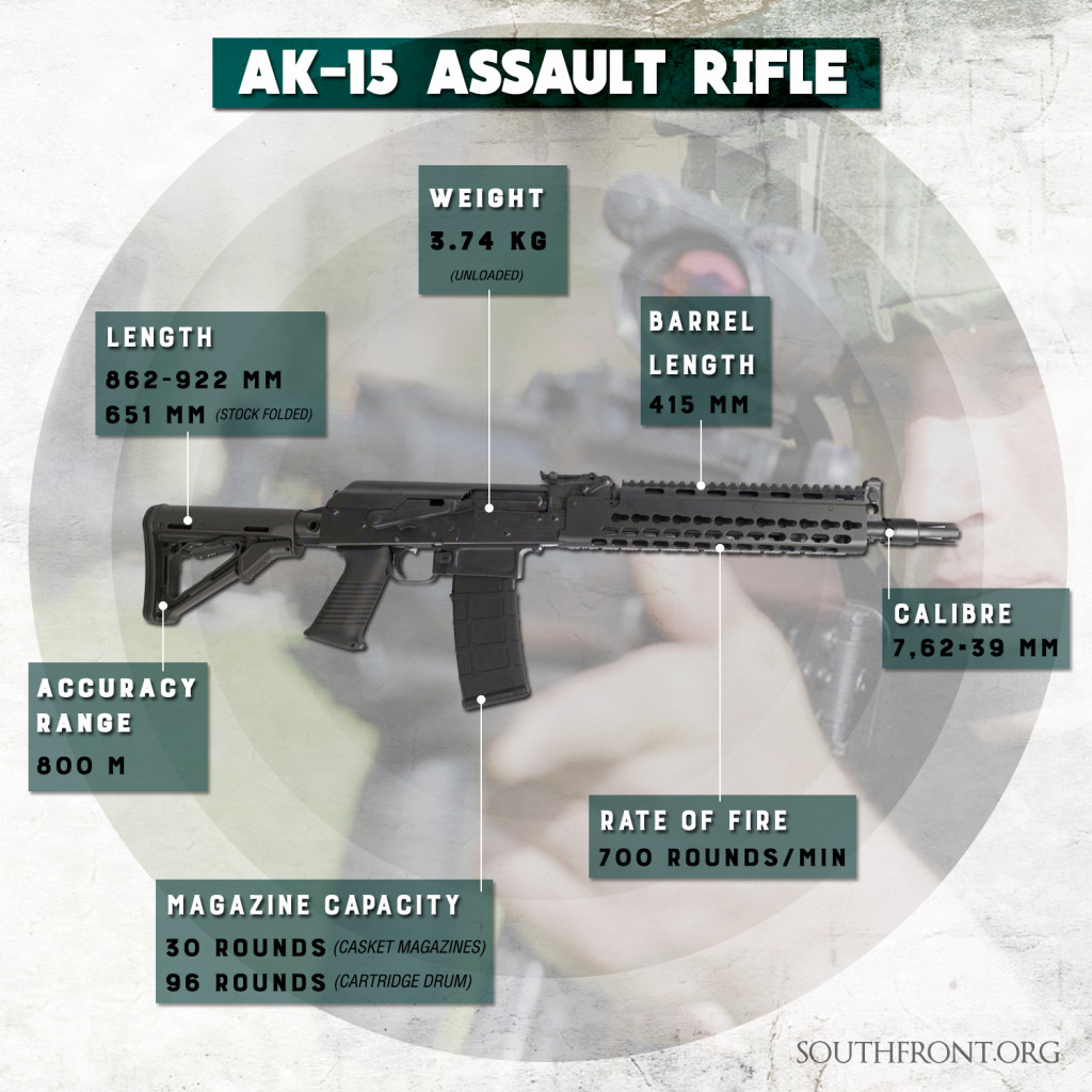 Kalashnikov Concern's Newest Assault Rifle - AK-15 (Infographics, Photos)