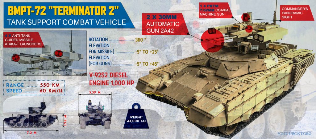 "Terminator 2" Tank Support Combat Vehicle (Infographics)