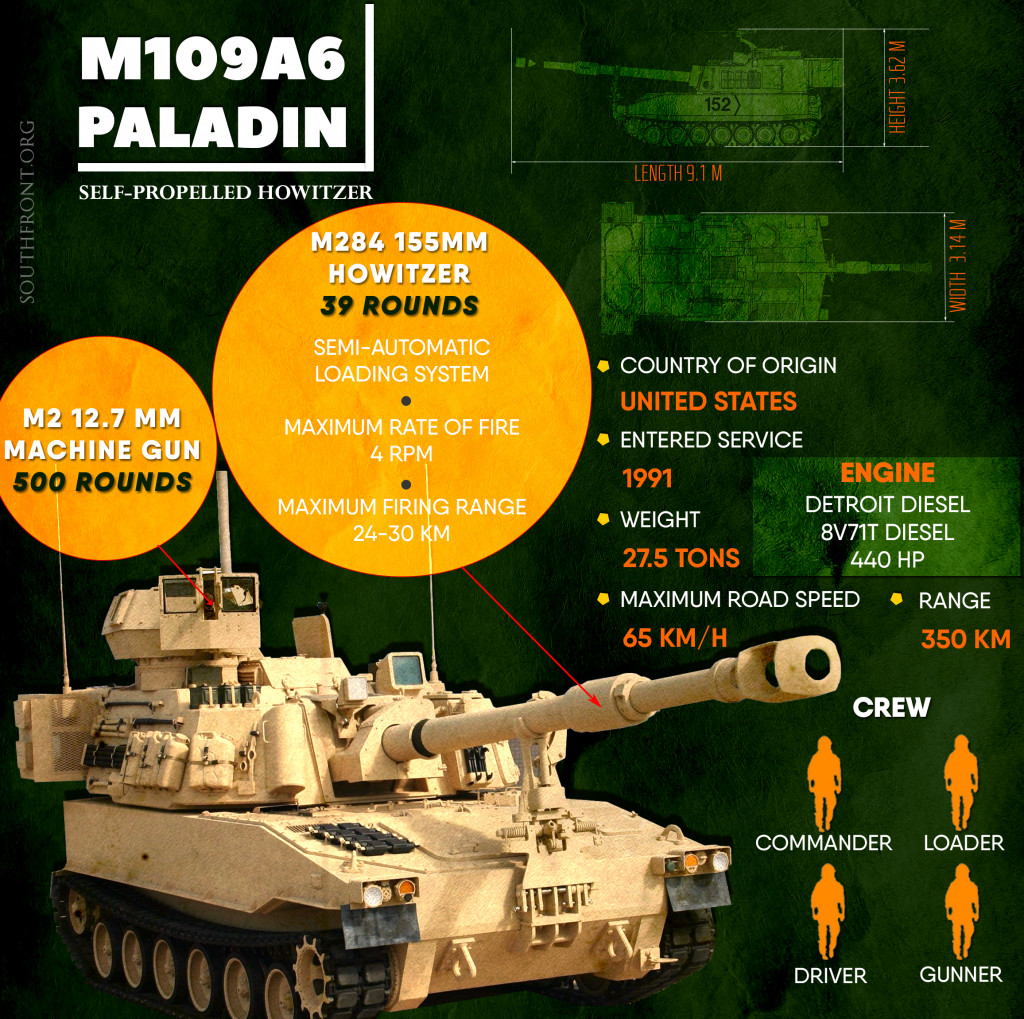 M109A6 Paladin Self-Propelled Howitzer (Infographics)