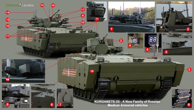 Russia And Its Redesigned Armoured Vehicles