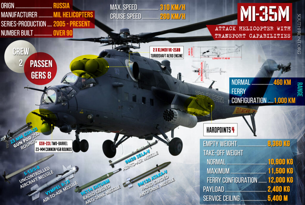Russia To Sell 7 Mi-35, 3 Mi-17 Helicopters To Serbia (Infographics)