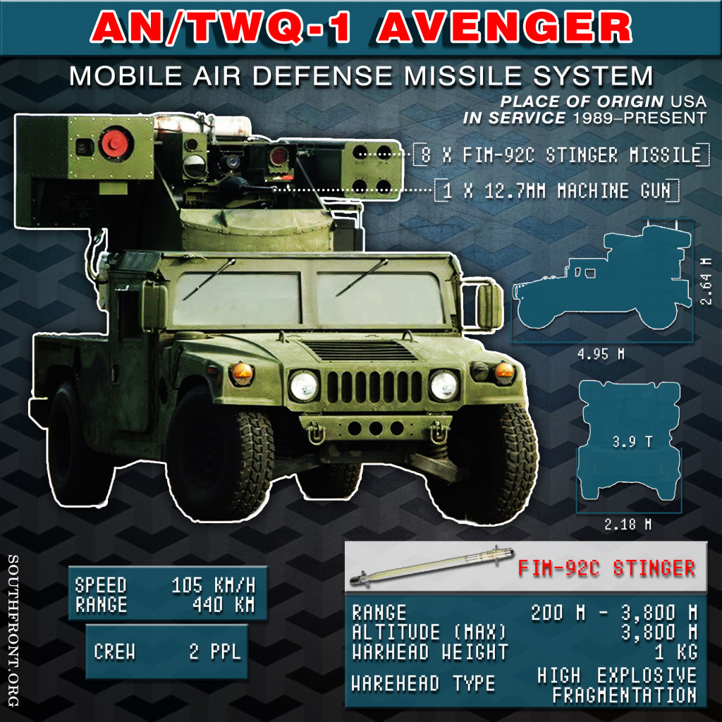 AN/TWQ-1 Avenger Air Defense Missile System (Infographics)