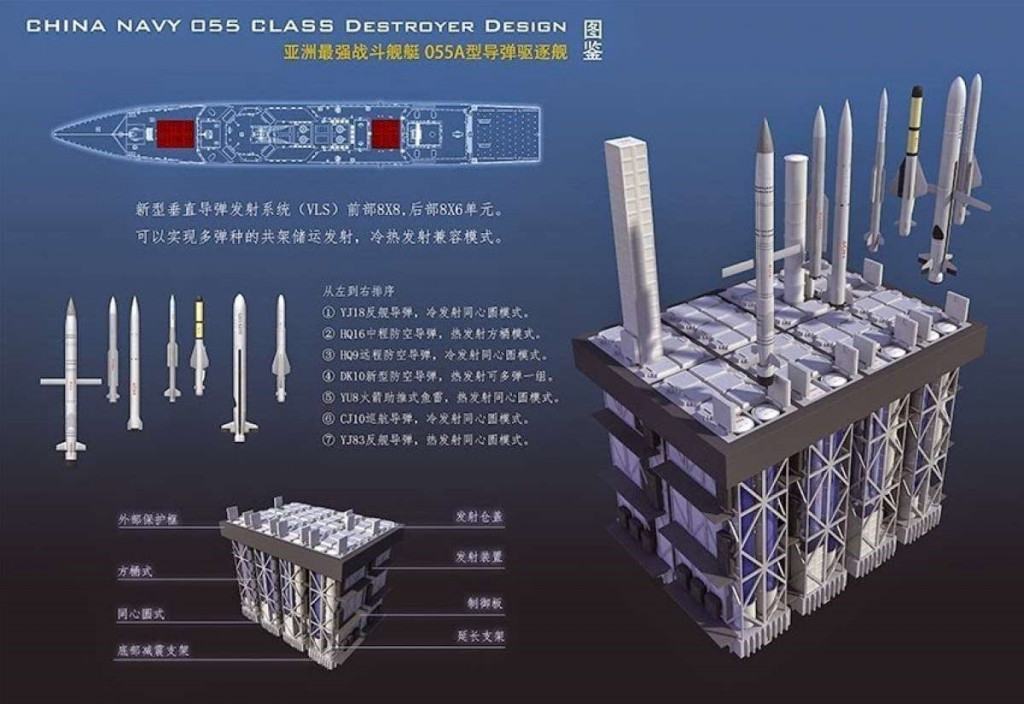 China’s Type 055 Destroyer: From Blueprint To Reality