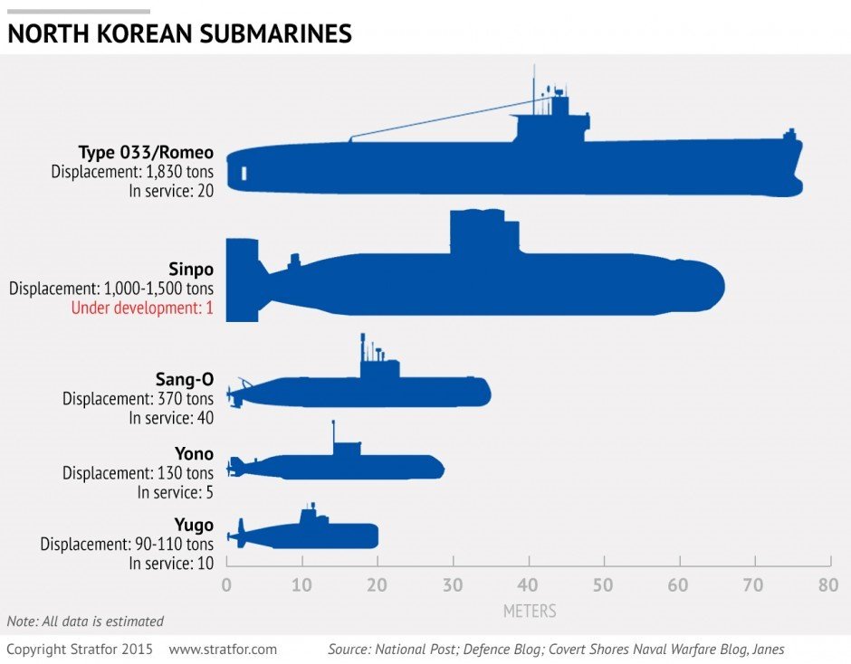 A diagram of the submarines currently in service in the KPN.