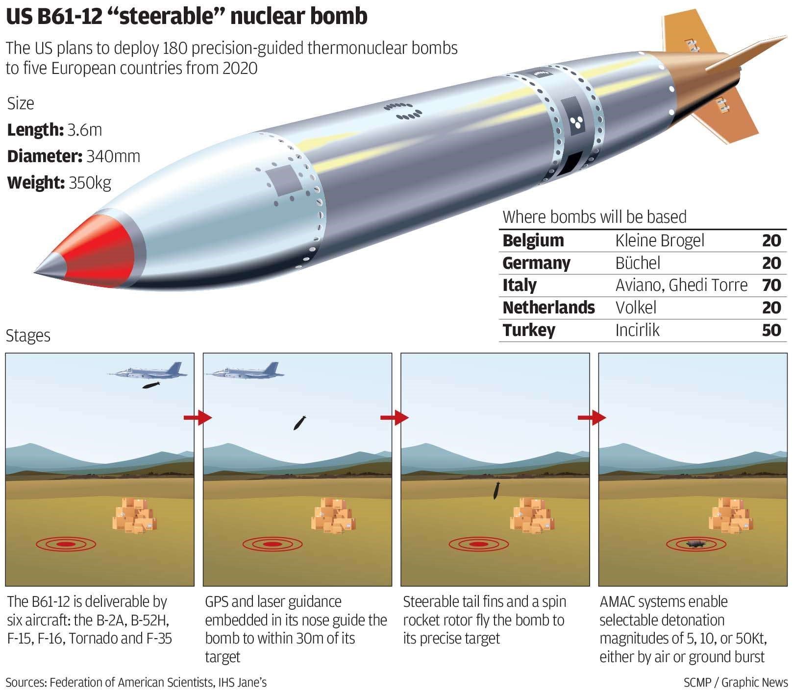 The next generation of aircraft deliverable nuclear bombs in the first leg of the U.S. nuclear triad.